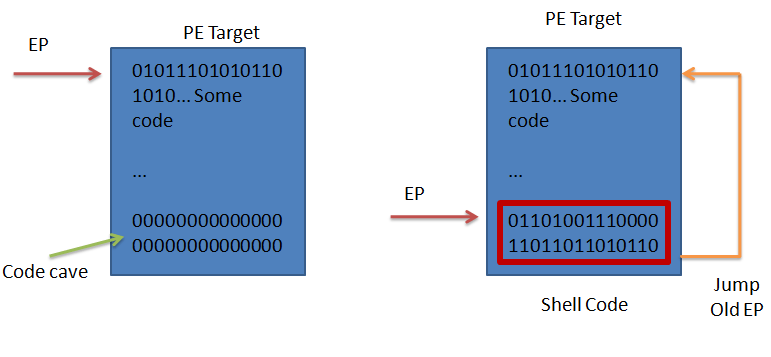 Left : before patching - Right : after patching