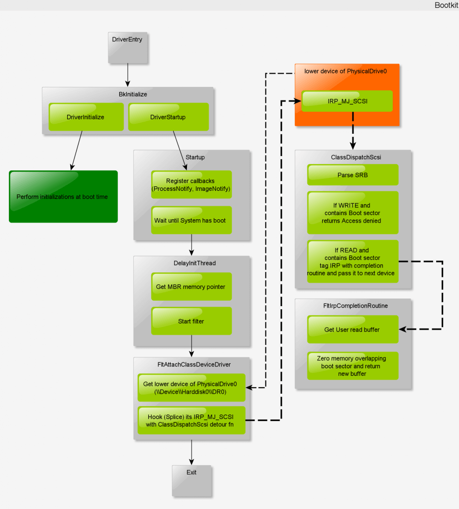 bootkit-923x1024
