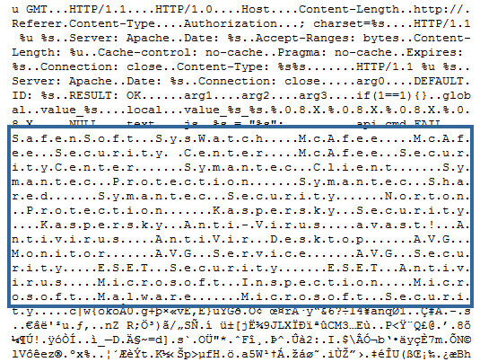 antivirus names blacklist