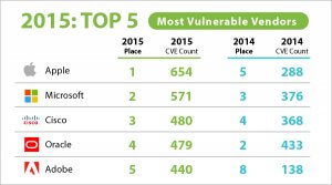 Source : ITProPortal