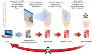 Source: microsoft.com