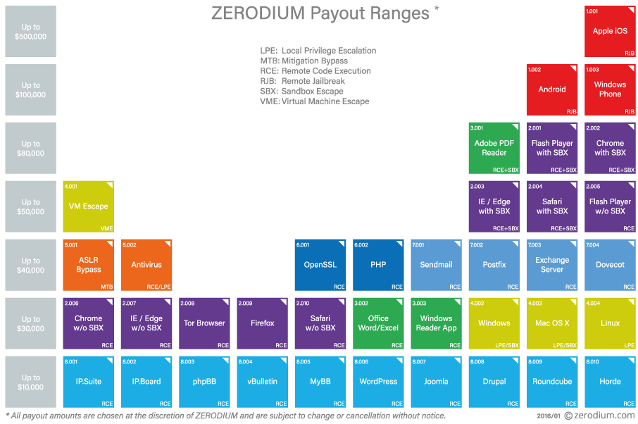 exploits payout