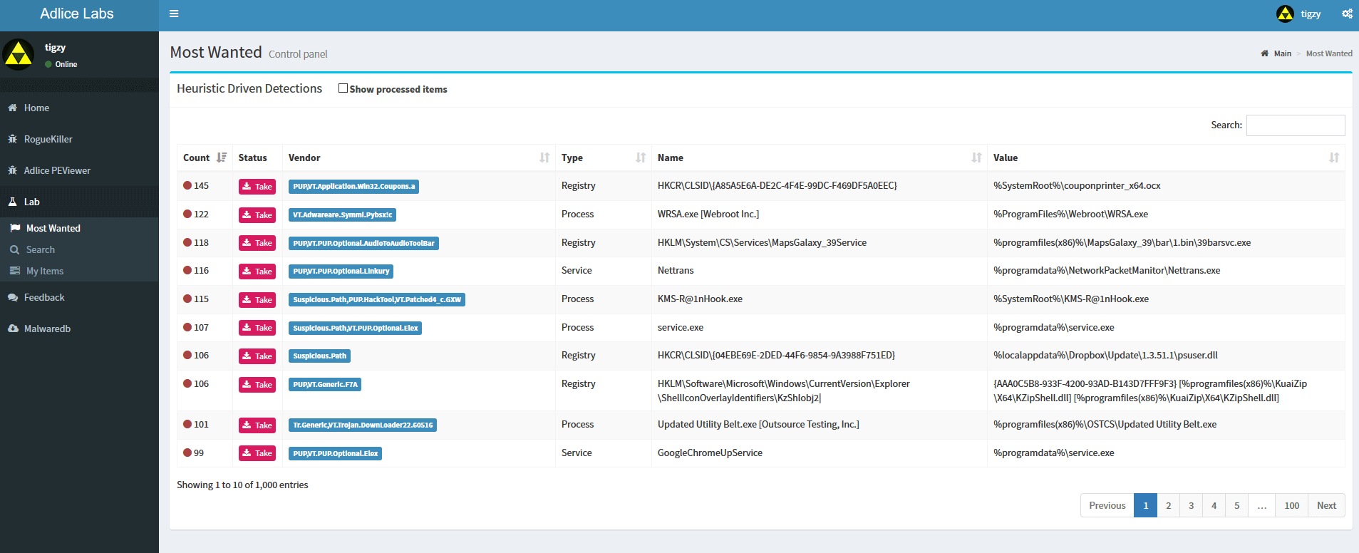 Top Detections