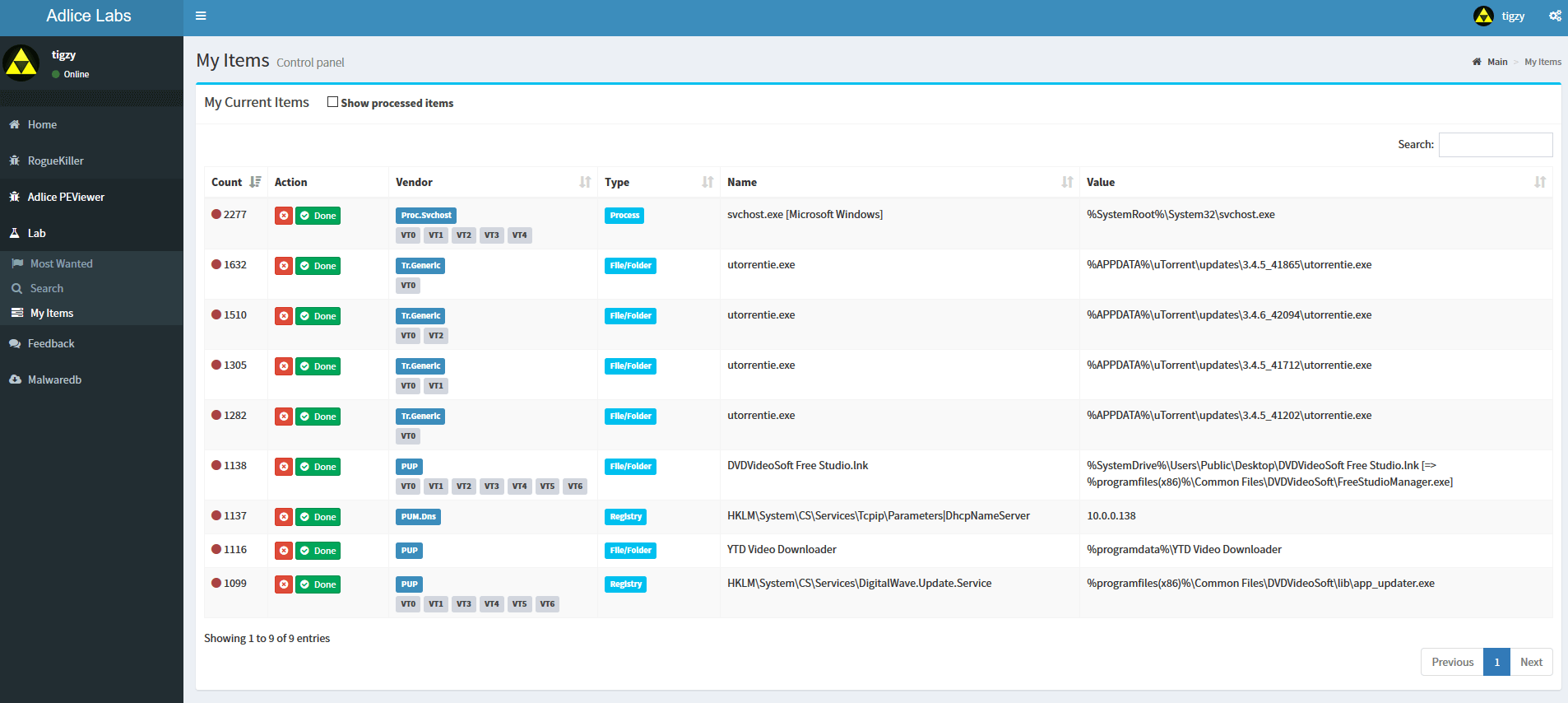 My Items view, used by our researchers to process detection items